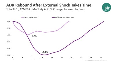 ADR_rebound