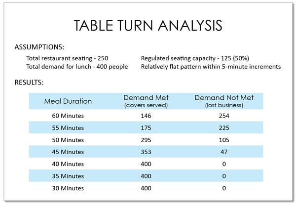 flow_pattern_analysis_table