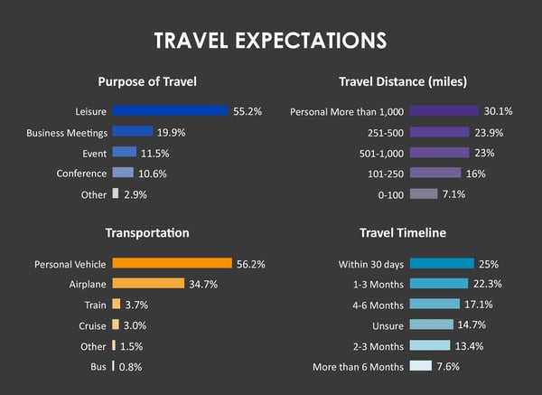 infographic_travel_final_2