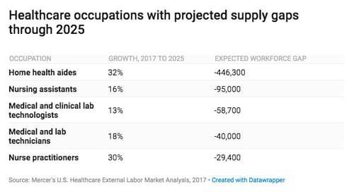 modern_healthcare_7-28-18-healthcare_supply_gaps