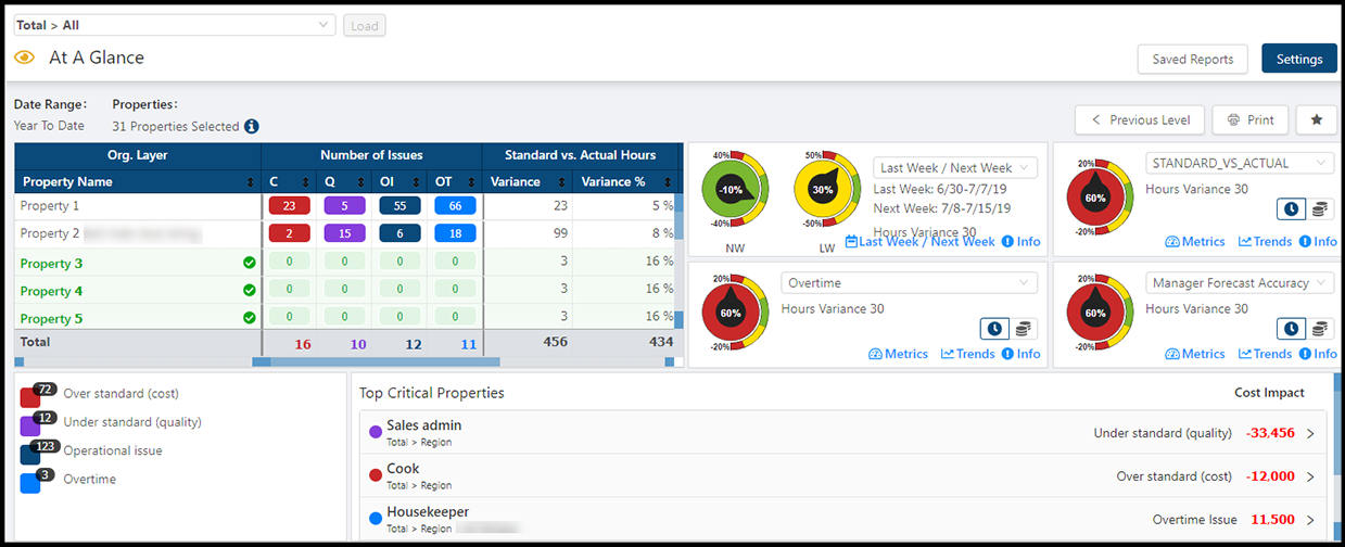 LMS-dashboard_border